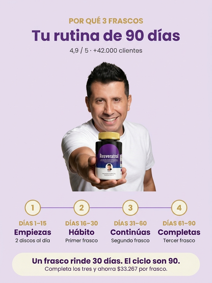Resveratrol AMBRA · Con colágeno y biotina · Sabor uva